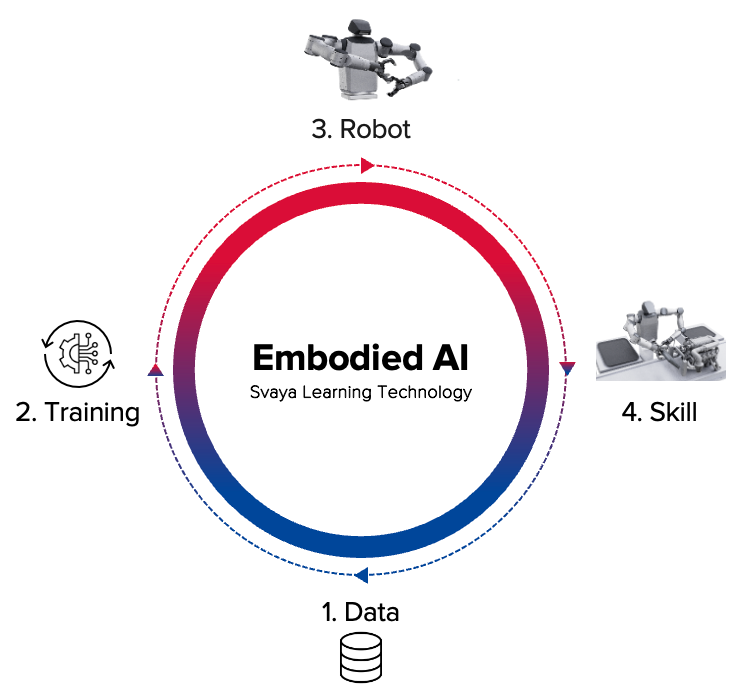 Embodied AI